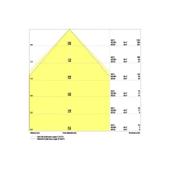 Ledvance LED Panel Kompakt 33W 4320lm - 840 Kallvit | 60x60cm - UGR <19 - Dali Dimbar