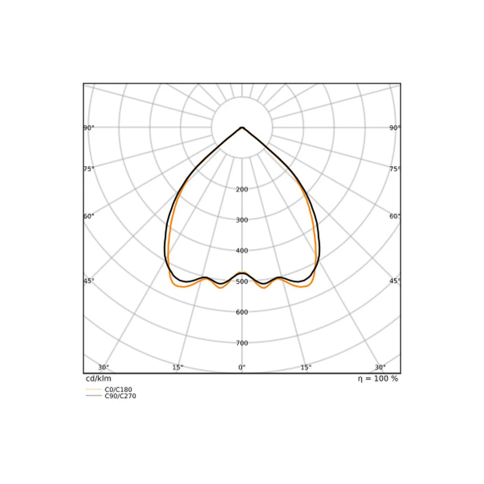 Ledvance LED Panel Linear Pendellampa IndiviLED 52W 4700lm - 930 Varm Vit | 150x13cm - UGR <19 - Bästa Färgåtergivning - Dali Dimbar - Rörelse- Och Ljussensor