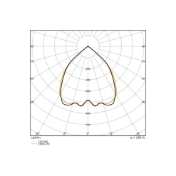 Ledvance LED Panel Linear Pendellampa IndiviLED 52W 5100lm - 940 Kallvit | 150x13cm - UGR <19 - Bästa Färgåtergivning - Dali Dimbar - Rörelse- Och Ljussensor