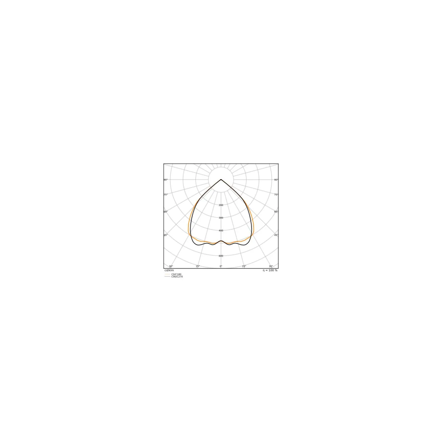 Ledvance LED Panel Linear Pendellampa IndiviLED 52W 6550lm - 940 Kallvit | 150cmx12cm - UGR <19 - Bästa Färgåtergivning