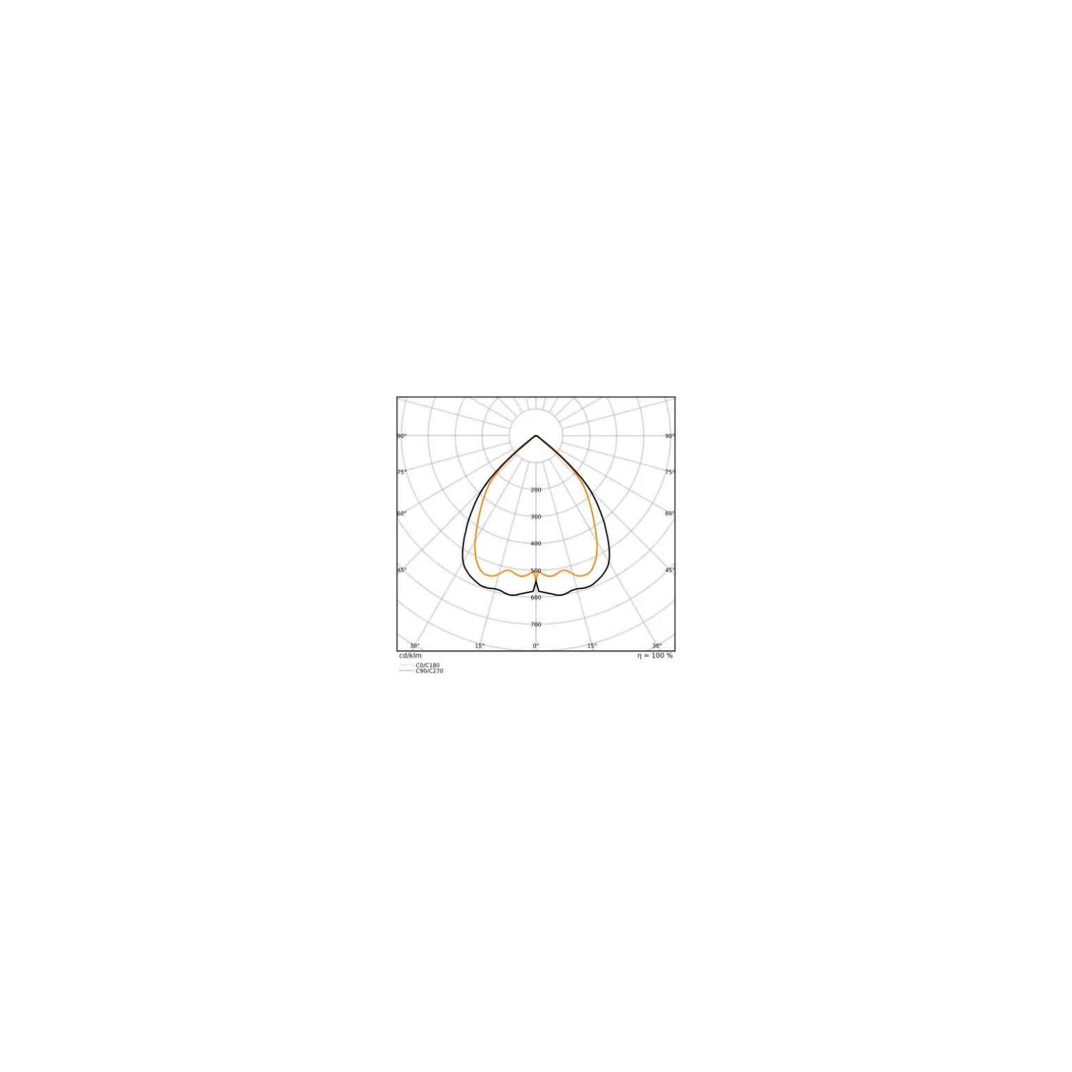 Ledvance LED Panel Linear Pendellampa IndiviLED 40W 5050lm - 940 Kallvit | 120cmx12cm - UGR <19 - Bästa Färgåtergivning