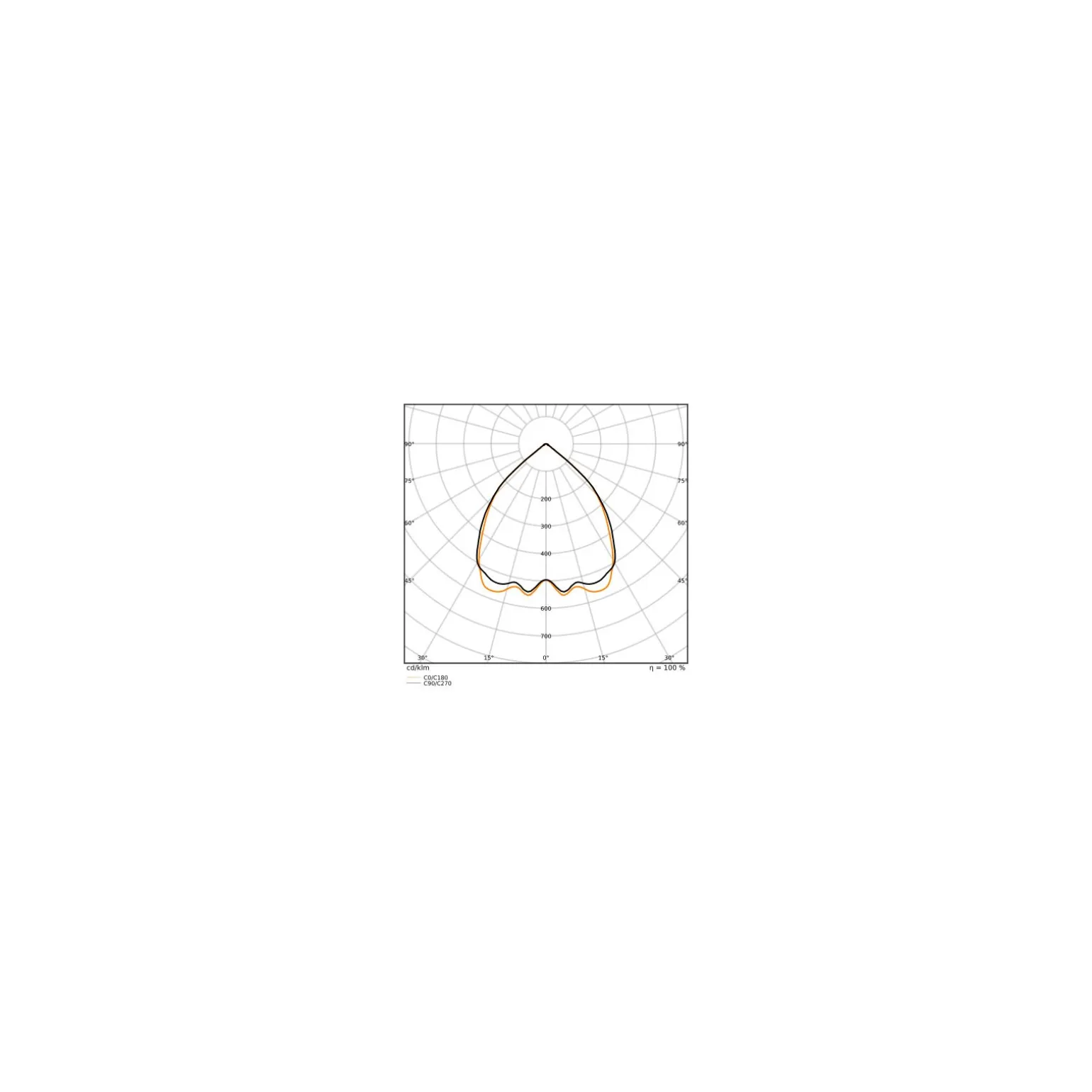 Ledvance LED Panel Linear Pendellampa IndiviLED 40W 5050lm - 940 Kallvit | 120cmx12cm - UGR <19 - Bästa Färgåtergivning - Dali Dimbar