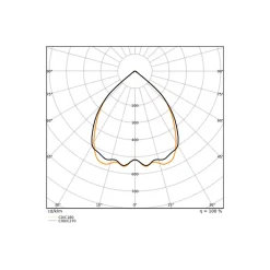 Ledvance LED Panel Linear Pendellampa IndiviLED Dali Sensor 40W 4800lm - 930 Varm Vit | 120x12cm UGR<19- Bästa Färgåtergivning