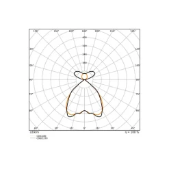 Ledvance LED Panel Linear Pendellampa IndiviLED 54W 6500lm - 930 Varm Vit | 120x13cm - UGR <19 - Bästa Färgåtergivning - Dali Dimbar - Rörelse- Och Ljussensor
