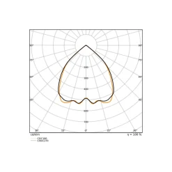 Ledvance LED Panel Linear Pendellampa IndiviLED 52W 6400lm - 940 Kallvit | 150x13cm - UGR <19 - Bästa Färgåtergivning - Dali Dimbar - Rörelse- Och Ljussensor