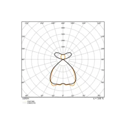 Ledvance LED Panel Linear Pendellampa IndiviLED 69W 8150lm - 930 Varm Vit | 150x13cm - UGR <19 - Bästa Färgåtergivning - Dali Dimbar - Rörelse- Och Ljussensor