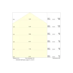 Ledvance LED Panel Surface 32W 4160lm - 930-940 CCT | 60x60cm - UGR <23 - Bästa Färgåtergivning