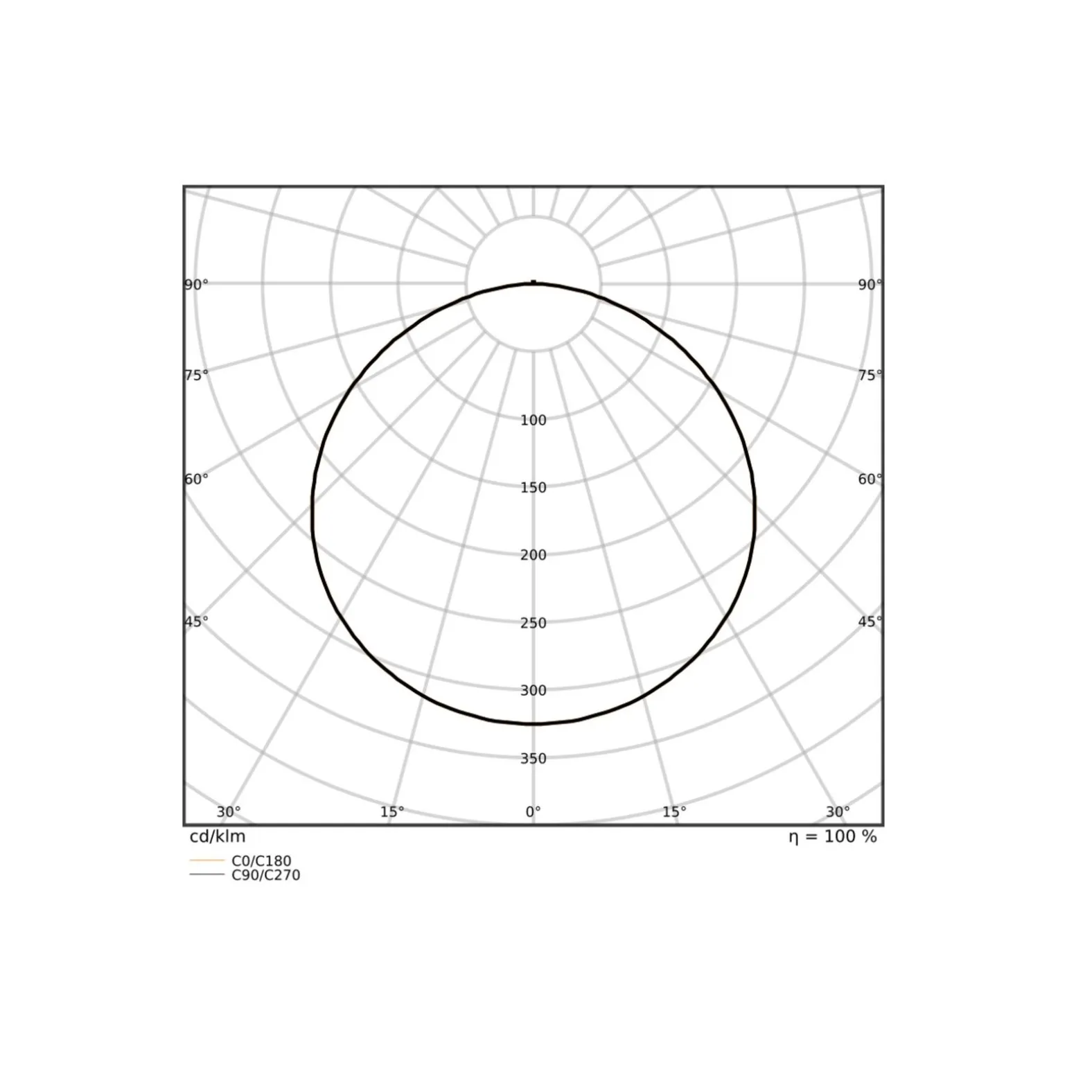 Ledvance LED Panel Surface 38W 5000lm - 930-940 CCT | 120x30cm - UGR <23 - Bästa Färgåtergivning - Zigbee Dimbar