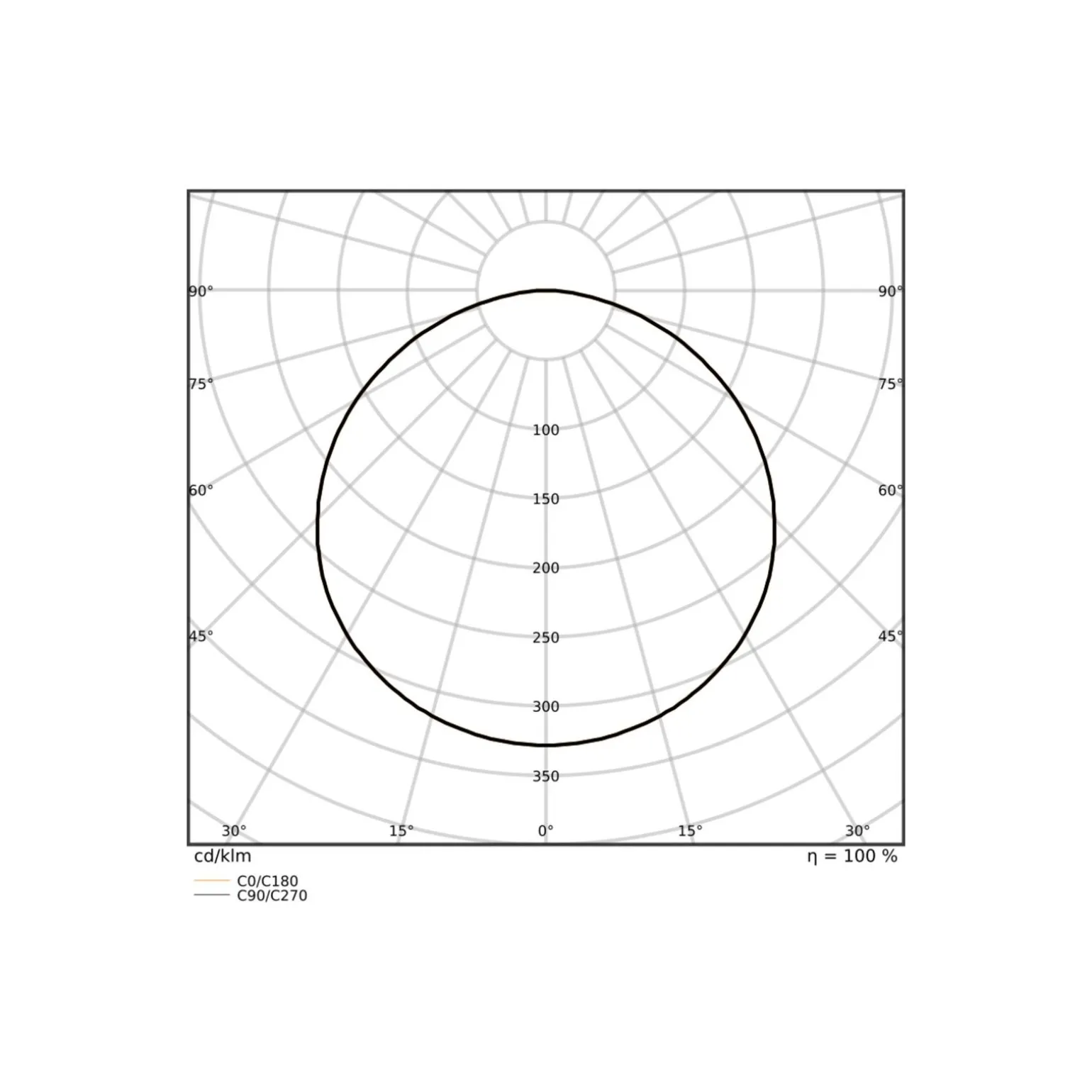 Ledvance LED Panel Surface 38W 5000lm - 930-940 CCT | 120x30cm - UGR <23 - Bästa Färgåtergivning - Zigbee Dimbar