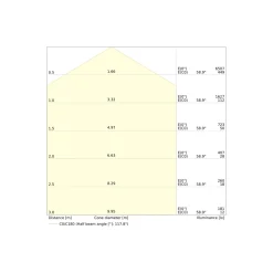 Ledvance LED Panel Surface 38W 5000lm - 930-940 CCT | 120x30cm - UGR <23 - Bästa Färgåtergivning - Dali Dimbar
