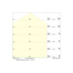 Ledvance LED Panel Surface 48W 6240lm - 930-940 CCT | 150x30cm - UGR <23 - Bästa Färgåtergivning - Zigbee Dimbar