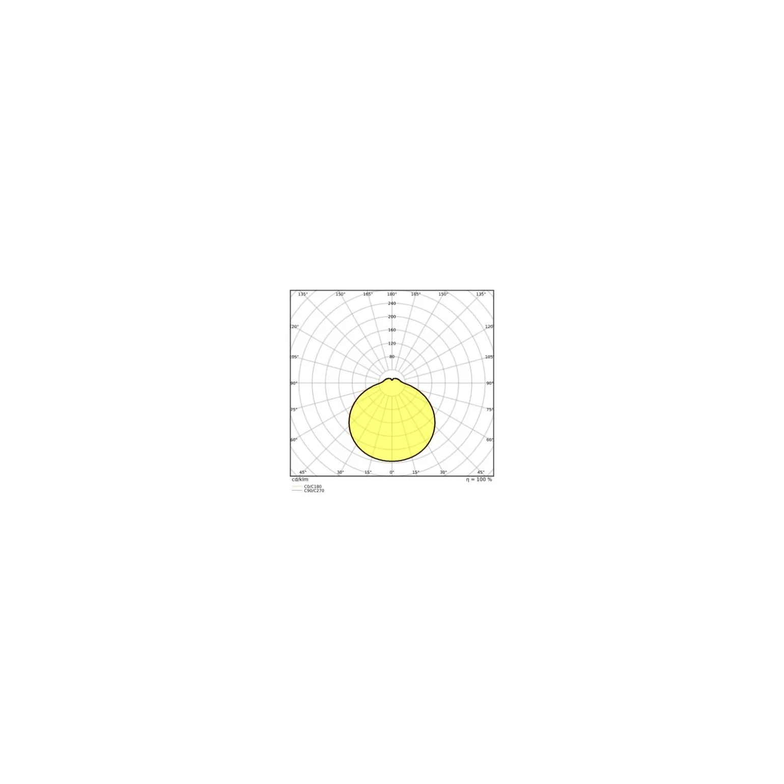 Ledvance LED Plafond Surface Fyrkant 24W 2000lm - 830-850 CCT | 330mm - IP44 - Med Rörelse- Och Ljussensor