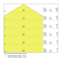 Ledvance LED Plafond 300 Vit 24W 1800lm - 830 Varm Vit | 300mm - IP65
