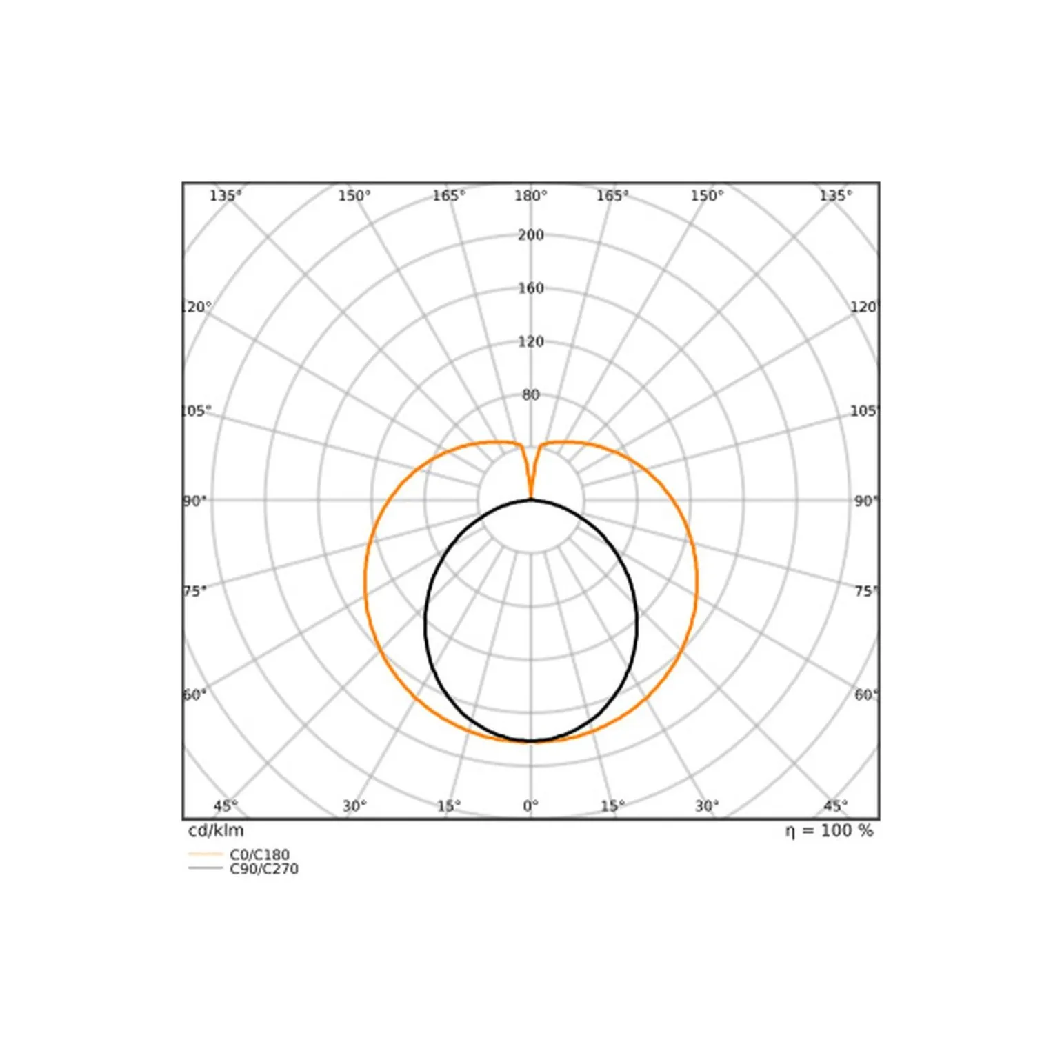 Ledvance LED Rör T8 EM Performance (EM/Mains) High Output T8 7W 1100lm - 840 Kallvit | 60cm - Ersättare 18W