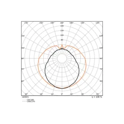 Ledvance LED Rör T8 EM Value (EM/Mains) Standard Output 18.3W 2200lm - 865 Dagsljus | 150cm - Ersättare 58W