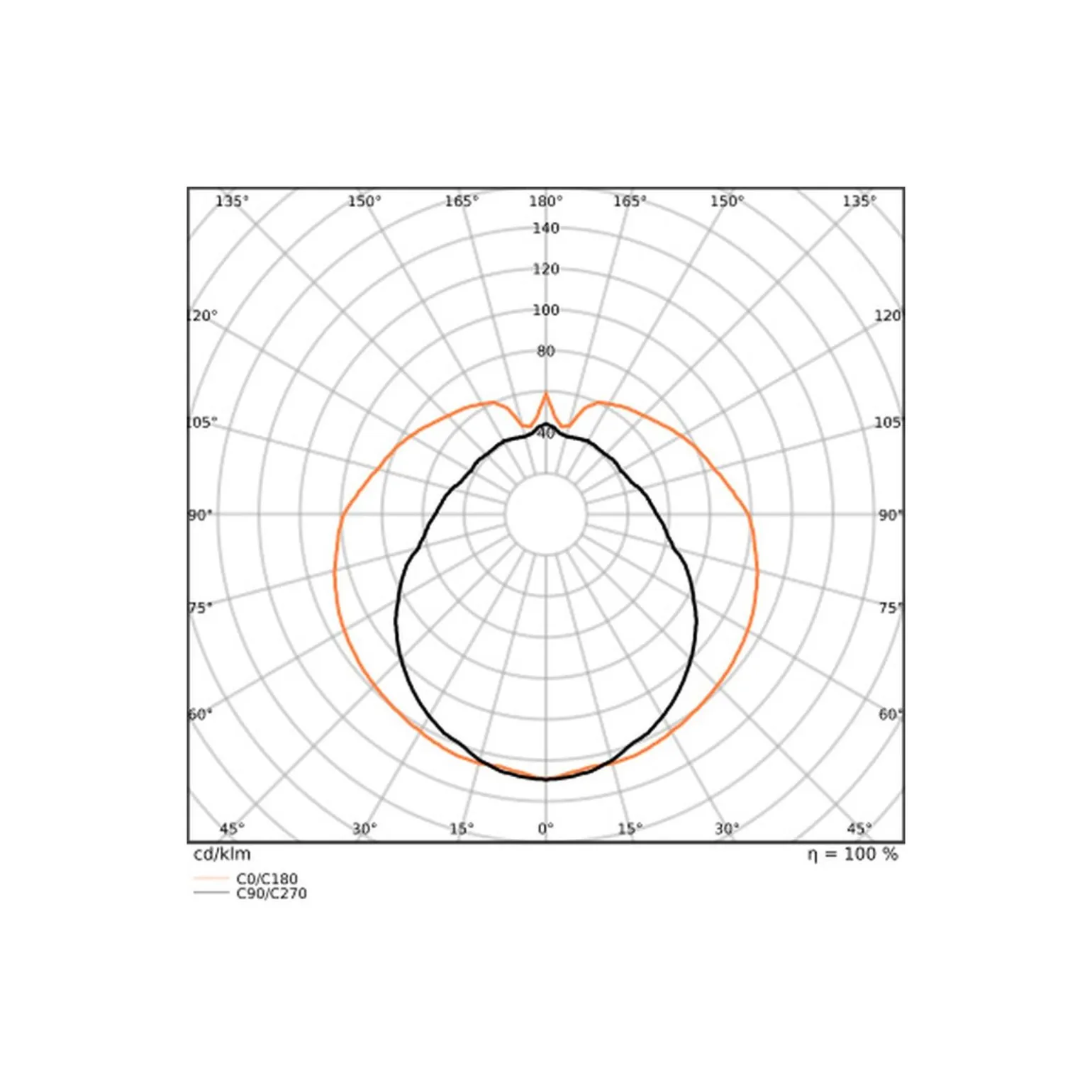 Ledvance LED Rör T8 EM Value (EM/Mains) Standard Output 18.3W 2200lm - 865 Dagsljus | 150cm - Ersättare 58W