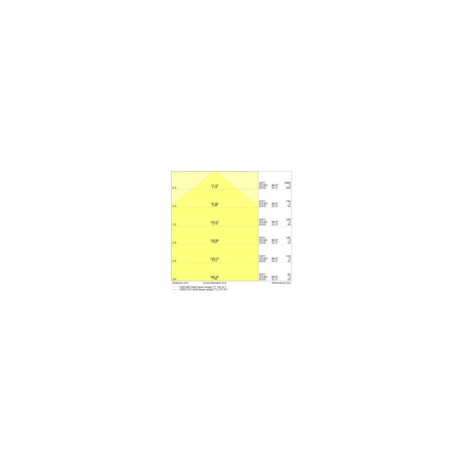 Ledvance LED Rör T8 Performance (EM/Mains) Ultra Output 24W 3600lm - 865 Dagsljus | 150cm - Ersättare 58W