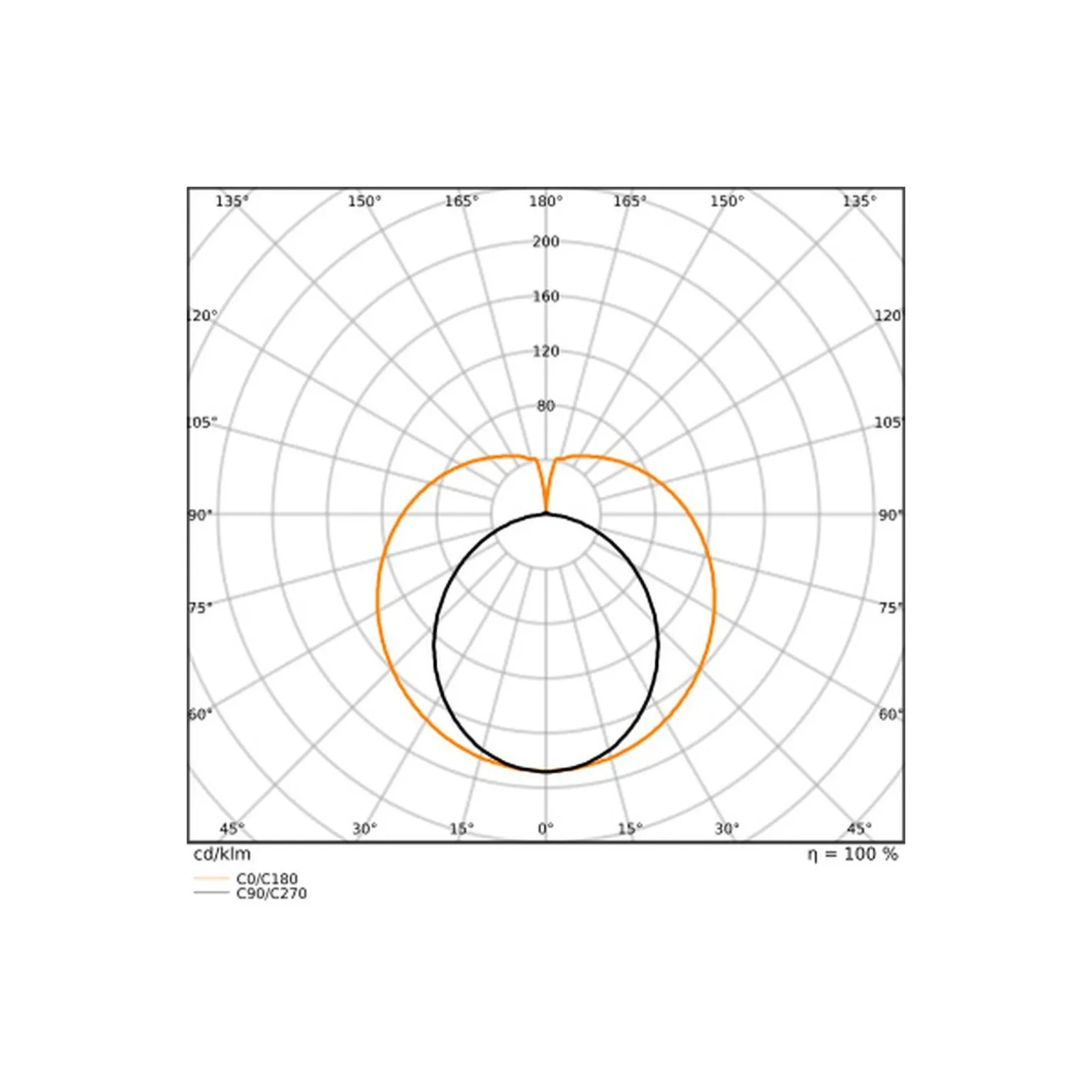 Ledvance LED Rör T8 Performance (EM/Mains) Ultra Efficiency 13.1/15.6W 2100/2500lm - 865 Dagsljus | 120cm - Lumen Växla - Ersättare 36W