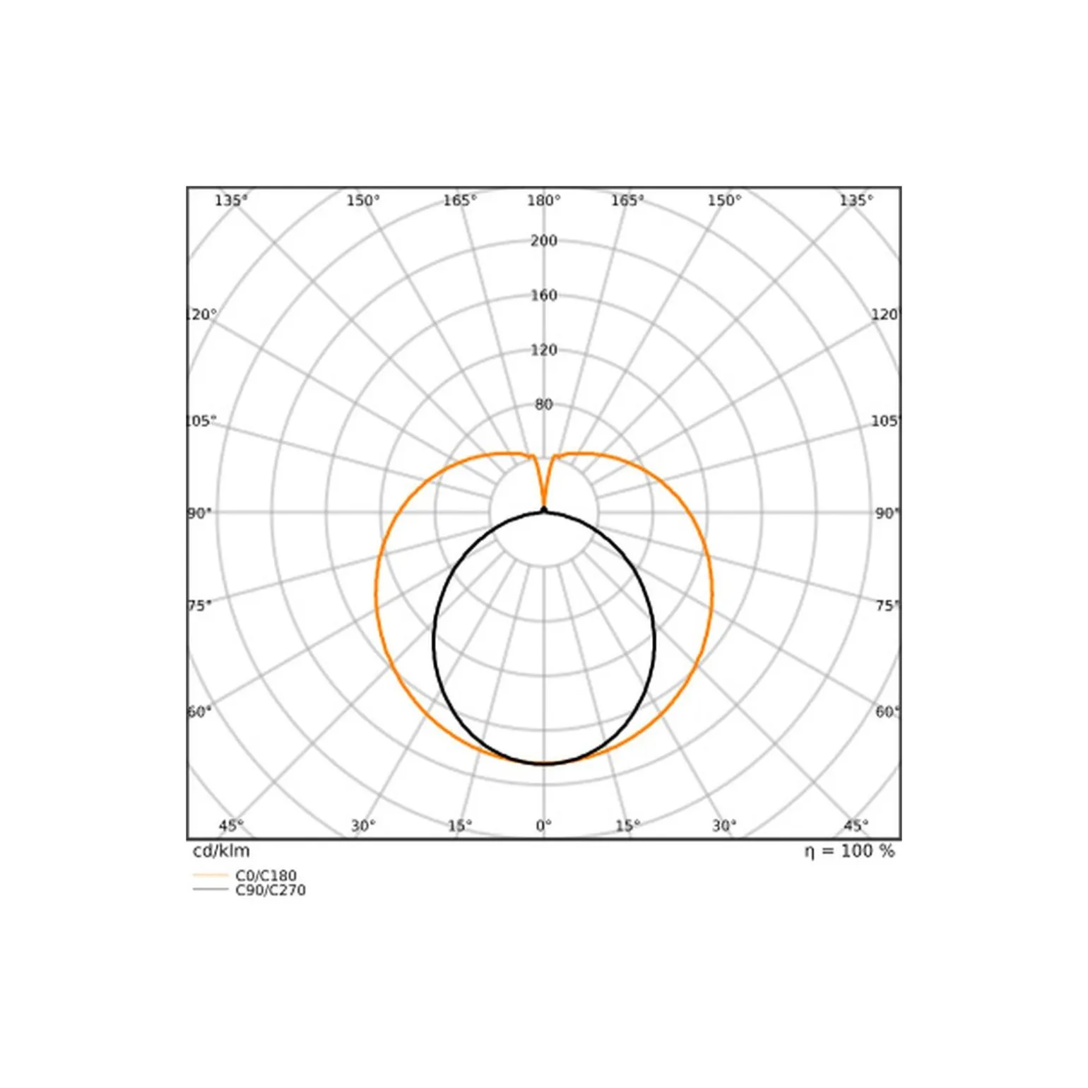 Ledvance LED Rör T8 Performance (EM/Mains) Ultra Efficiency 13.1/15.6W 2100/2500lm - 840 Kallvit | 120cm - Lumen Växla - Ersättare 36W