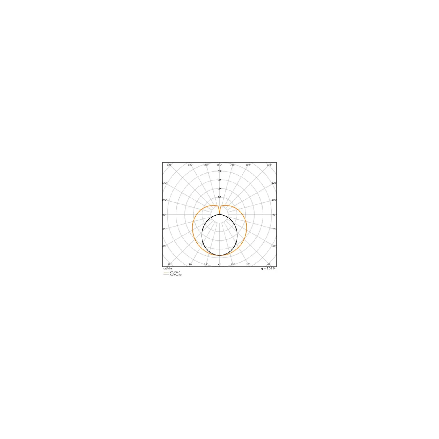 Ledvance LED Rör T8 Performance Food (EM/Mains) Standard Output 5.2W 500lm - 833 Varm Vit | 60cm - Ersättare 18W