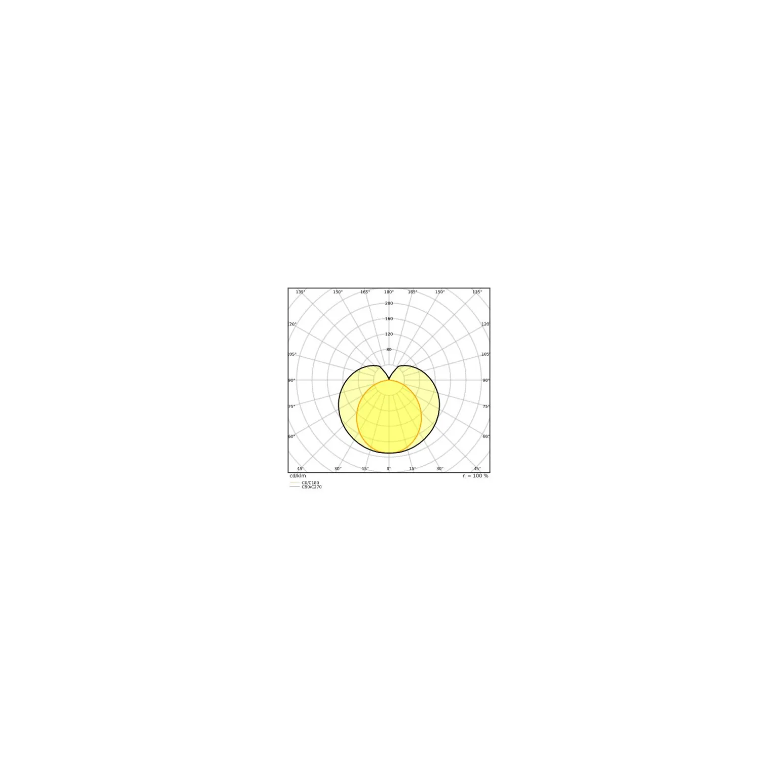 Ledvance LED Rör T8 Performance (HF) High Output 7.5W 1100lm - 840 Kallvit | 60cm - Ersättare 18W