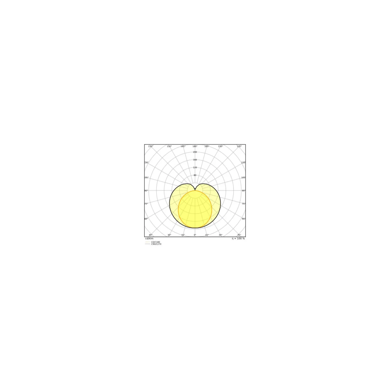 Ledvance LED Rör T5 Performance (HF) High Efficiency 16W 2400lm - 865 Dagsljus | 115cm - Ersättare 28W
