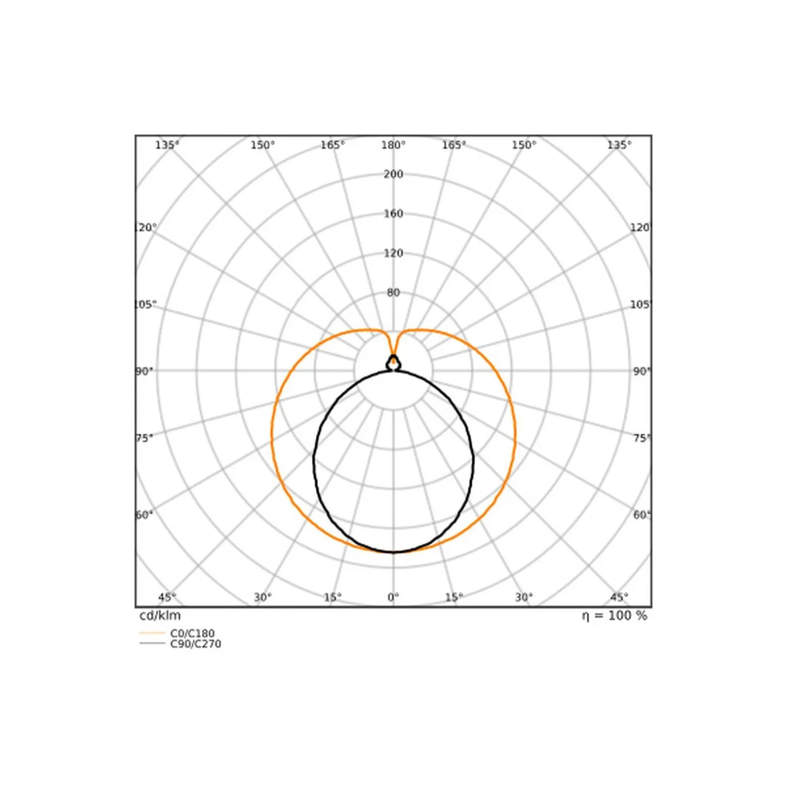Ledvance LED Rör T8 Superior (EM/Mains) Ultra Efficiency 11.3/14W 2100/2600lm - 840 Kallvit | 120cm - Lumen Växla - Ersättare 36W