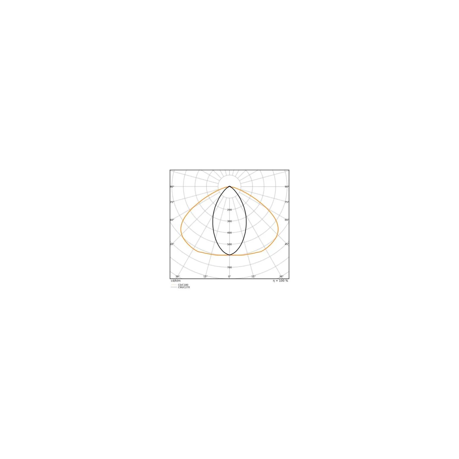 Ledvance LED Skensystem Trusys Flex Smal Spridningsgrad Vit 50W 8600lm - 865 Dagsljus | Dali Dimbar - Ersättare 2x58W