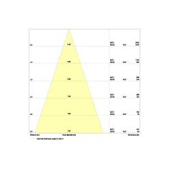 Ledvance LED Spot Adjust Aluminium Svart 8W 640lm 36D - 927 Extra Varm Vit | Utskärning 68mm - IP20 - Bästa färgåtergivning - Dimbar