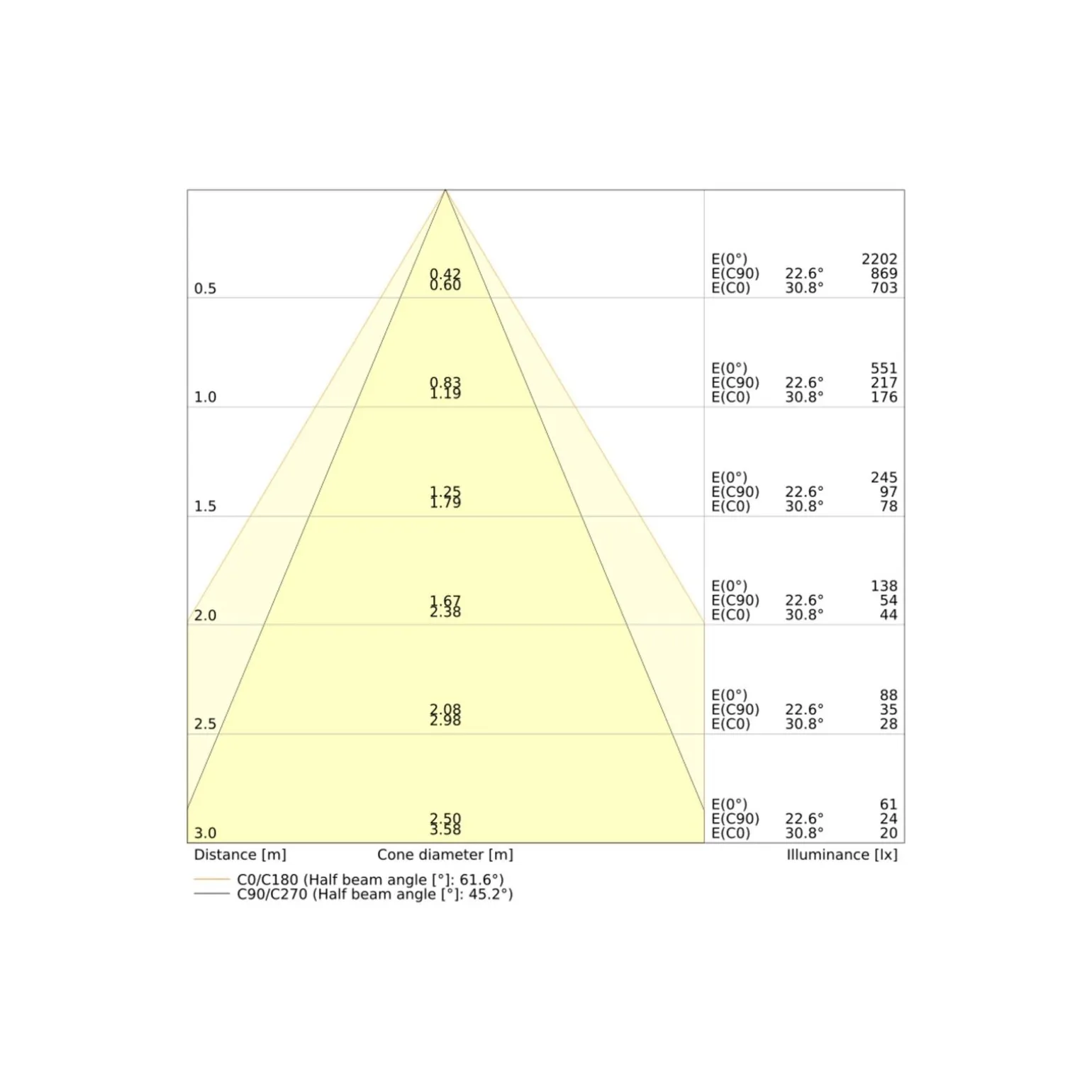 Ledvance LED Spot Combo Aluminium Svart 6W 570lm 60D - 927-930-940 CCT | 82mm - Utskärning 68mm - IP65 - Dali Dimbar