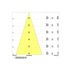 Ledvance LED Spot Fix Aluminium Svart 8W 680lm 36D - 930 Varm Vit | Utskärning 68mm - IP44 - Bästa färgåtergivning - Dimbar