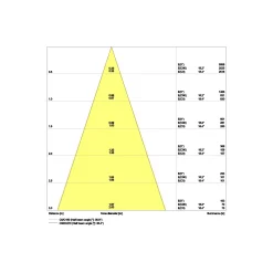 Ledvance LED Spot Mörklight Aluminium Vit 8W 680lm 36D - 930 Varm Vit | Utskärning 68mm - IP44 - Bästa färgåtergivning - Dimbar