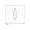 Ledvance LED Spårbelysning 3-Fas Zoom Vit 20W 1600lm - 930-940 CCT | Bästa Färgåtergivning - 1-10V Dimbar