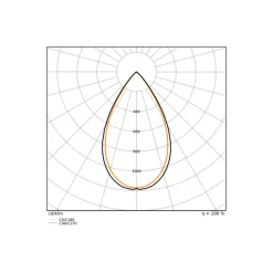 Ledvance LED Spårbelysning 3-Fas Zoom Vit 20W 1600lm - 930-940 CCT | Bästa Färgåtergivning - 1-10V Dimbar
