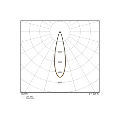 Ledvance LED Spårbelysning 3-Fas Zoom Svart 20W 1600lm - 930-940 CCT | Bästa Färgåtergivning - 1-10V Dimbar