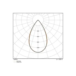 Ledvance LED Spårbelysning 3-Fas Zoom Svart 20W 1600lm - 930-940 CCT | Bästa Färgåtergivning - 1-10V Dimbar