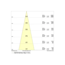 Ledvance LED Spårbelysning 3-Fas Vit 20W 2400lm - 930 Varm Vit| Bästa Färgåtergivning