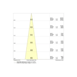 Ledvance LED Spårbelysning 3-Fas Vit 20W 2400lm - 930 Varm Vit| Bästa Färgåtergivning