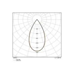 Ledvance LED Spårbelysning 3-Fas Zoom Vit 20W 2400lm - 930 Varm Vit| Bästa Färgåtergivning - 1-10V Dimbar