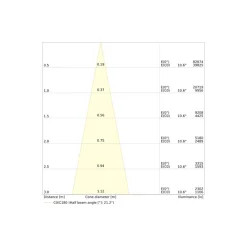 Ledvance LED Spårbelysning 3-Fas Zoom Vit 30W 3600lm - 940 Kallvit| Bästa Färgåtergivning - 1-10v Dimbar