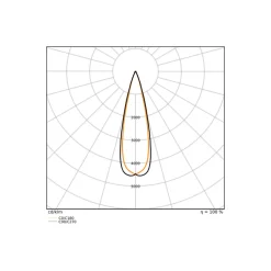 Ledvance LED Spårbelysning 3-Fas Zoom Svart 30W 2400lm - 930-940 CCT | Bästa Färgåtergivning - Dimbar