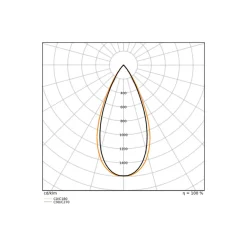 Ledvance LED Spårbelysning 3-Fas Zoom Svart 30W 2400lm - 930-940 CCT | Bästa Färgåtergivning - Dimbar