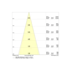Ledvance LED Spårbelysning 3-Fas Zoom Svart 30W 2400lm - 930-940 CCT | Bästa Färgåtergivning - Dimbar
