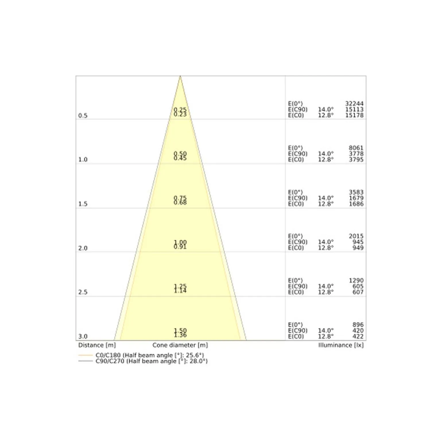 Ledvance LED Spårbelysning 3-Fas Zoom Svart 30W 2400lm - 930-940 CCT | Bästa Färgåtergivning - Dimbar