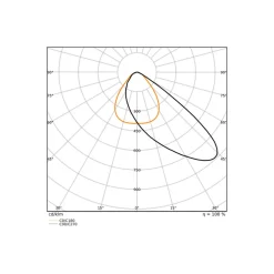Ledvance LED Strålkastare Area Gen 2 Svart 16W 1850lm - 830 Varm Vit | IP66 - Asymmetrisk