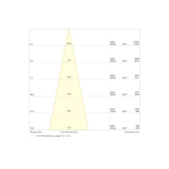 Ledvance LED Strålkastare Flex Vit 450W 52500lm 20D - 840 Kallvit | IP66 - Dali Dimbar - Symmetrisk