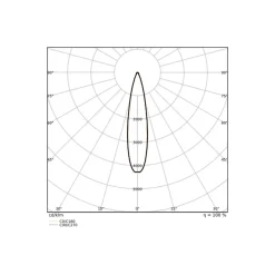 Ledvance LED Strålkastare Flex Vit 360W 48500lm 20D - 830 Varm Vit | IP66 - Dali Dimbar - Symmetrisk