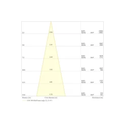 Ledvance LED Strålkastare Flex Vit 360W 48500lm 20D - 830 Varm Vit | IP66 - Dali Dimbar - Symmetrisk