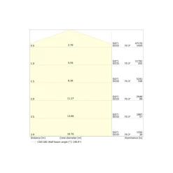 Ledvance LED Strålkastare Flex Vit 360W 56000lm 45x140D - 840 Kallvit | IP66 - Asymmetrisk