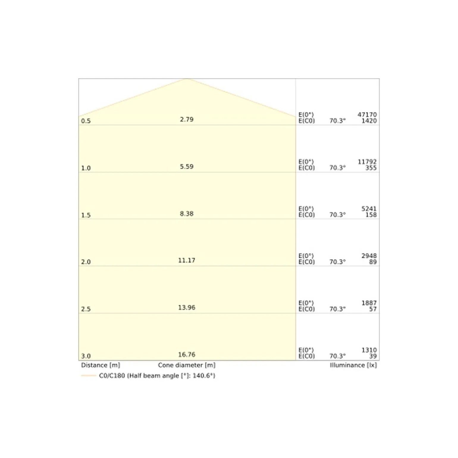 Ledvance LED Strålkastare Flex Vit 360W 56000lm 45x140D - 840 Kallvit | IP66 - Asymmetrisk